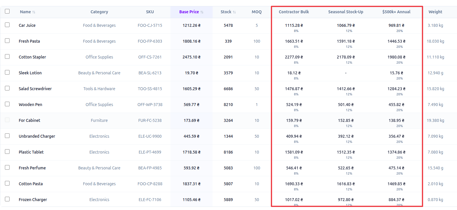SPly24 product table showing variable prices and discount columns for wholesale pricing rules