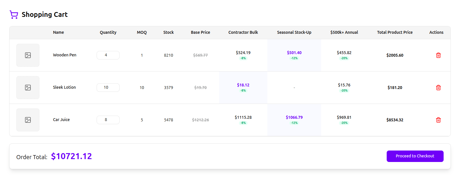 SPly24 shopping cart showing automated discounts, bulk pricing rules, and total order price